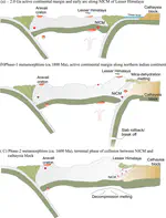A ∼1.6 Ga accretionary event in the polymetamorphic Lesser Himalaya, India: Insights into late-stage assembly of the Columbia supercontinent