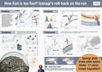 How fast is too fast? Izanagi's roll-back on the run